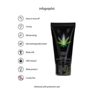 CREME PARA O PÉNIS PHARMQUESTS COM CBD | 50 ML - Image 6